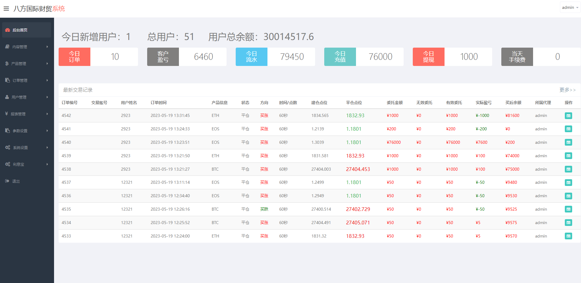 图片[18]-海外多语言微交易系统/虚拟币微盘源码/伪交易所源码 - 66源码-66源码