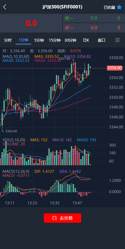 现货微交易系统/微盘时间盘系统/群控单控/前后端VUE - 66源码-66源码