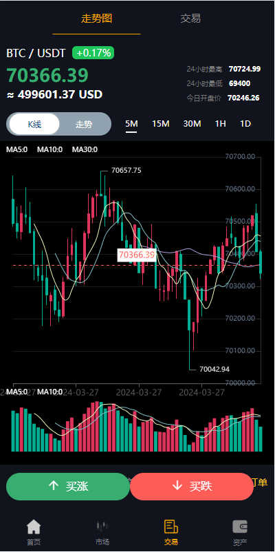 图片[11]-前端全新定制uniapp多语言海外微盘系统/虚拟币外汇微交易/秒合约时间盘 - 66源码-66源码