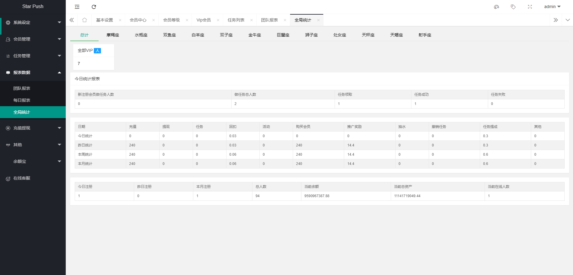 图片[18]-二开版海外任务系统/星座投资/TIKTOK脸书任务平台 - 66源码-66源码