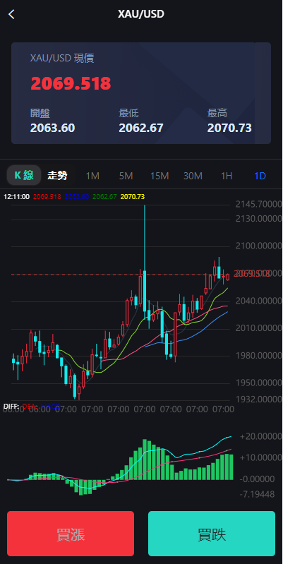 图片[10]-多语言海外微盘系统/外汇期货微交易/时间盘系统 - 66源码-66源码