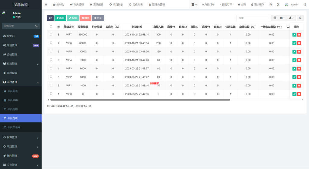 图片[30]-vue通用模板投资理财系统源码/挖矿/产品可自定义-66源码