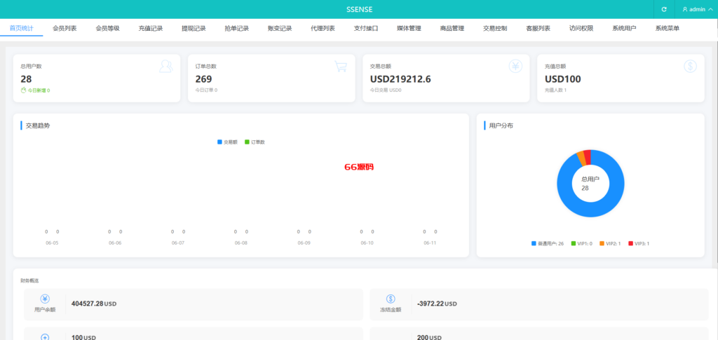 图片[13]-海外抢单刷单系统/幸运单/连单卡单/订单重置/订单评价-66源码