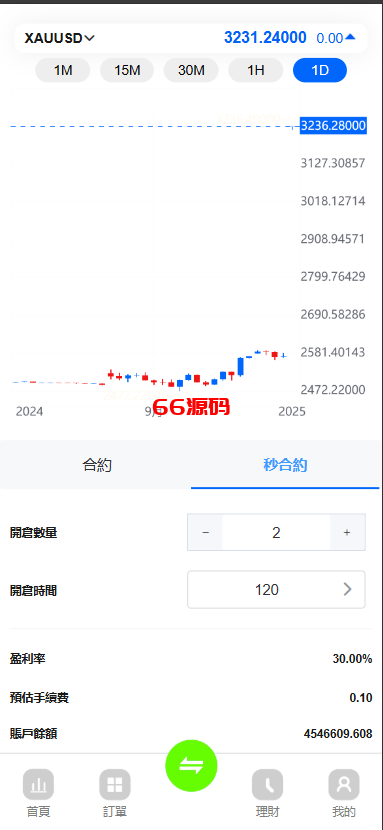 图片[2]-最新多语言仿st7系统源码/多语言精仿st7美股交易所-66源码