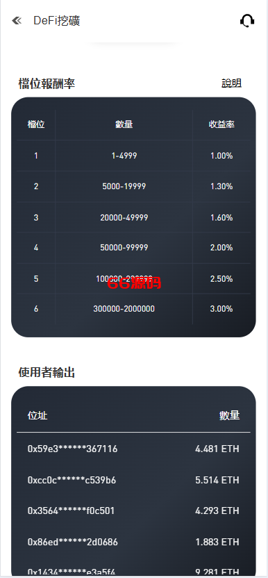 图片[4]-新版二开多语言华硕交易所源码/手机端uniapp电脑端vue.支持秒合约/币币/国际黄金/U本位合约/DeFi挖矿-66源码
