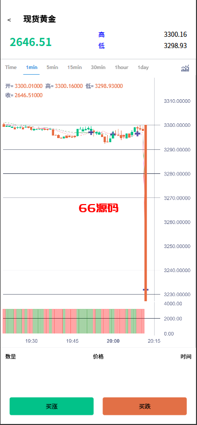图片[2]-多语言海外外汇微交易微盘系统源码/虚拟币黄金期货外汇微盘-66源码