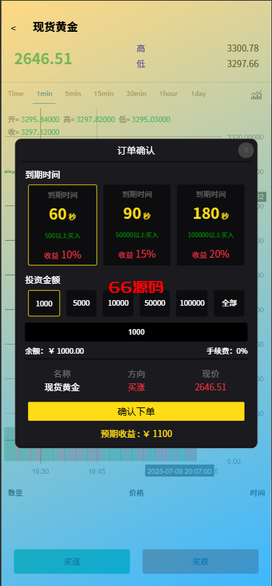 图片[3]-多语言海外外汇微交易微盘系统源码/虚拟币黄金期货外汇微盘-66源码