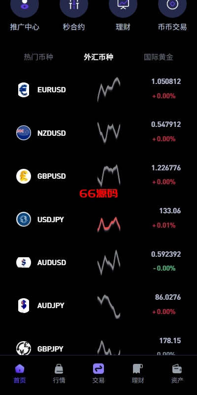 图片[3]-多语言华硕DAPP交易所系统源码/海外JAVA交易所/秒合约/U本位/质押借贷-66源码