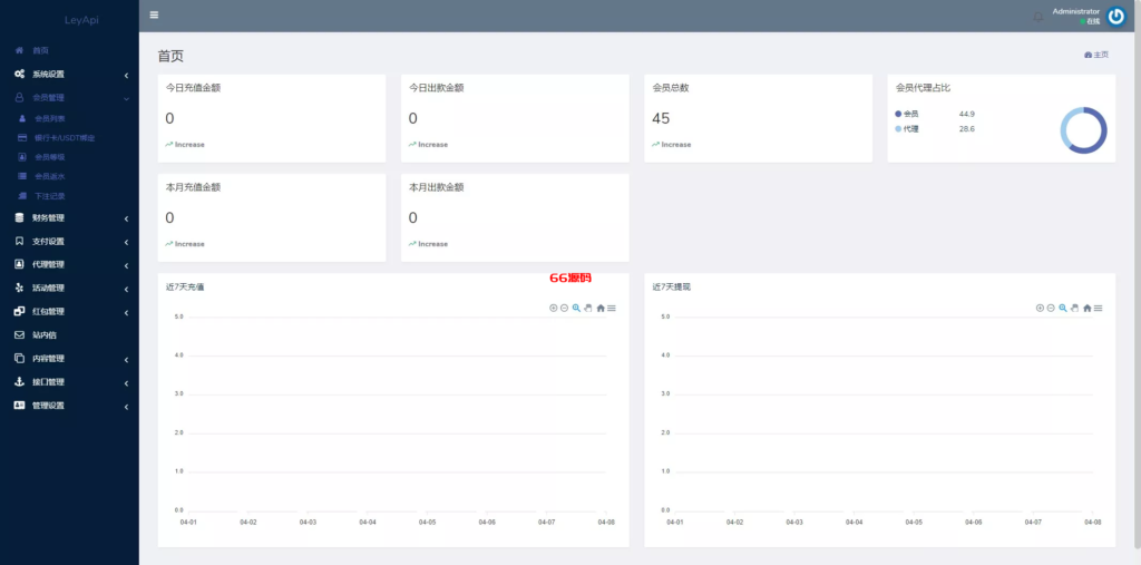 图片[8]-问鼎娱乐系统源码/前端VUE后端PHP全开源对接美盛NG-66源码