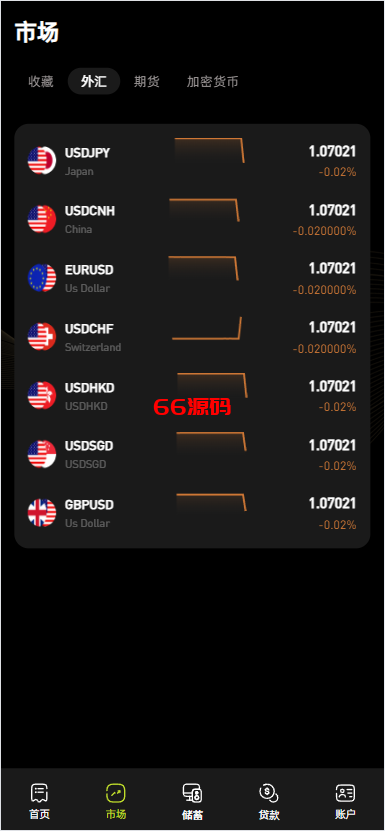 图片[5]-多语言海外综合交易平台源码/外汇·期货·虚拟币·智能量化·贷款·期权支持-66源码