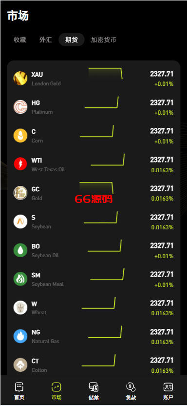 图片[6]-多语言海外综合交易平台源码/外汇·期货·虚拟币·智能量化·贷款·期权支持-66源码